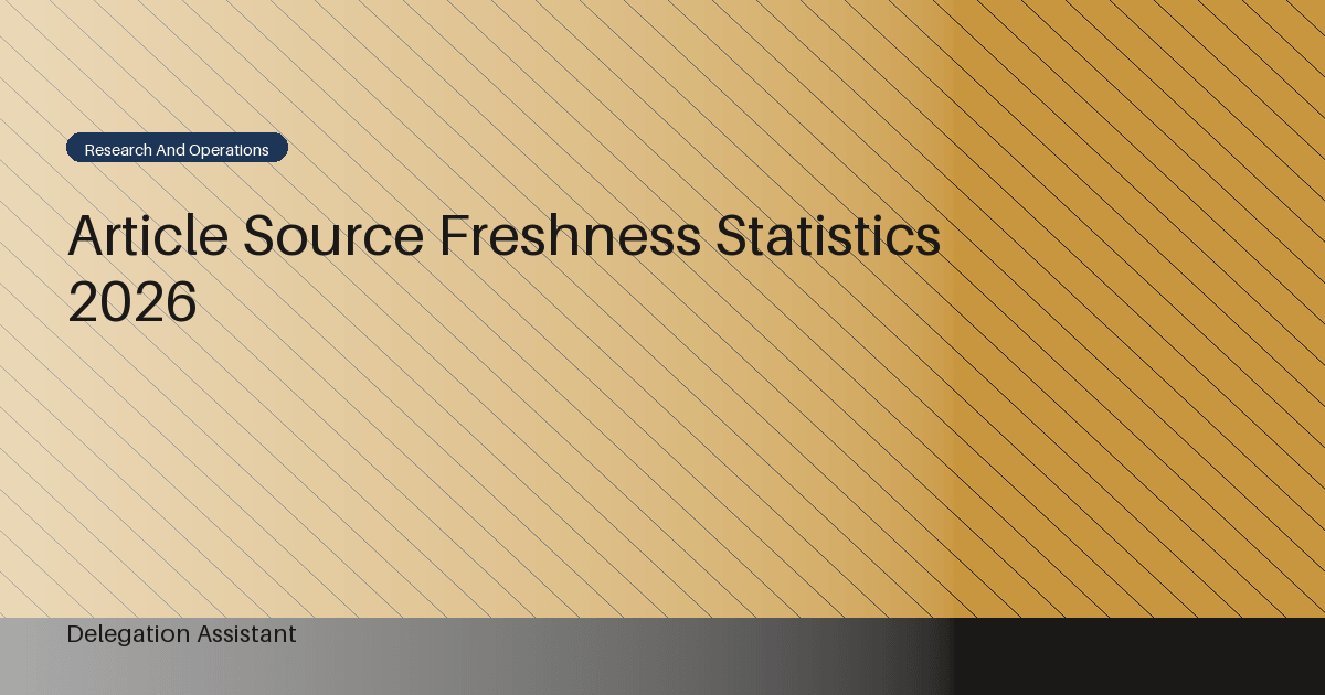 Deterministic editorial research dashboard illustrating article source freshness statistics
