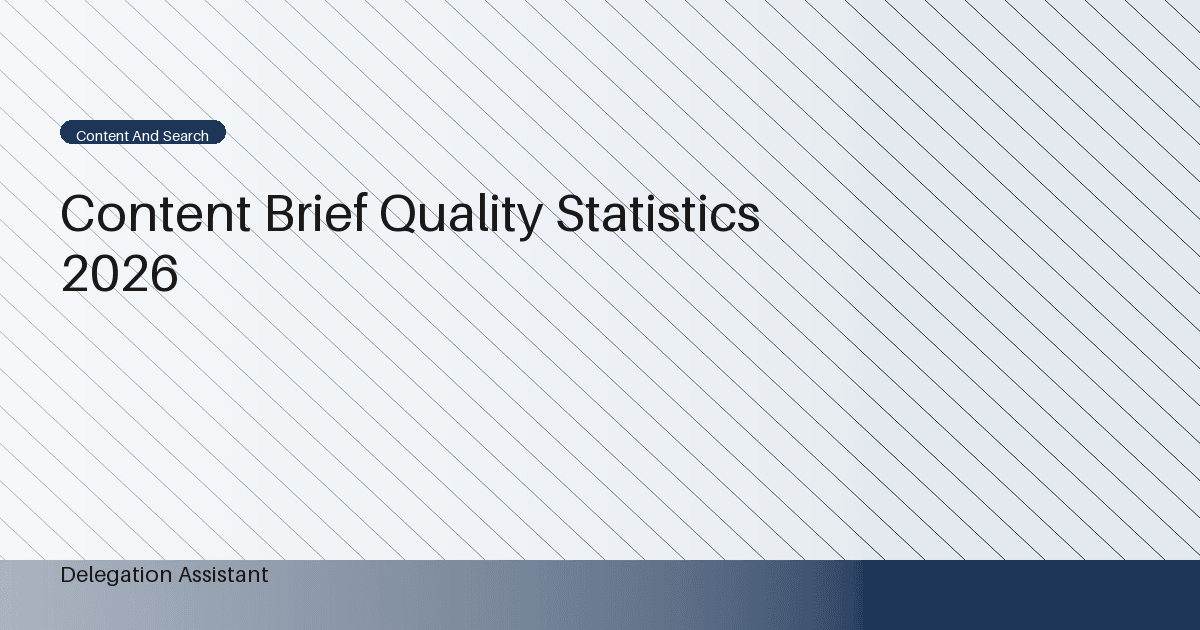 Deterministic editorial research dashboard illustrating content brief quality statistics