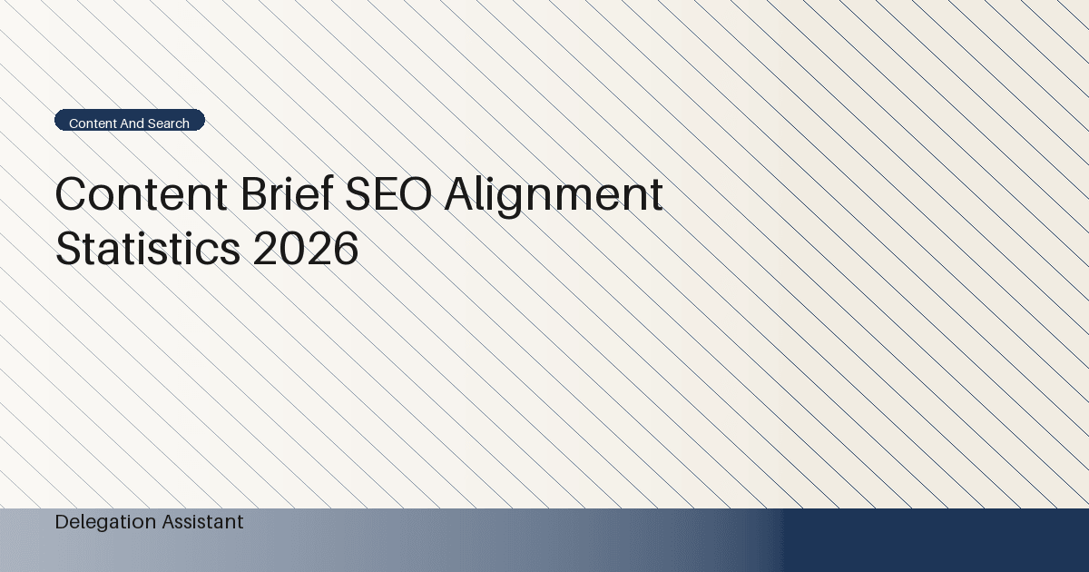 Deterministic editorial research dashboard illustrating content brief SEO alignment statistics
