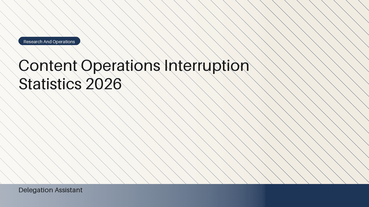Deterministic editorial research dashboard illustrating content operations interruption statistics
