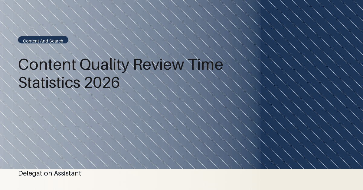 Deterministic editorial research dashboard illustrating content quality review time statistics