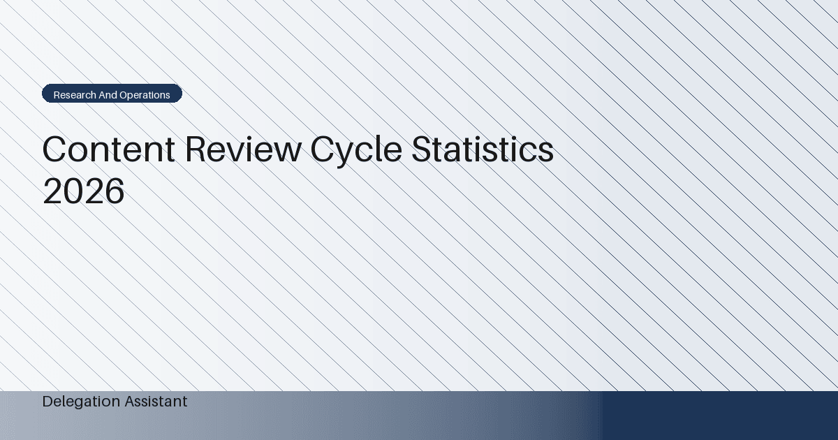 Deterministic editorial research dashboard illustrating content review cycle statistics
