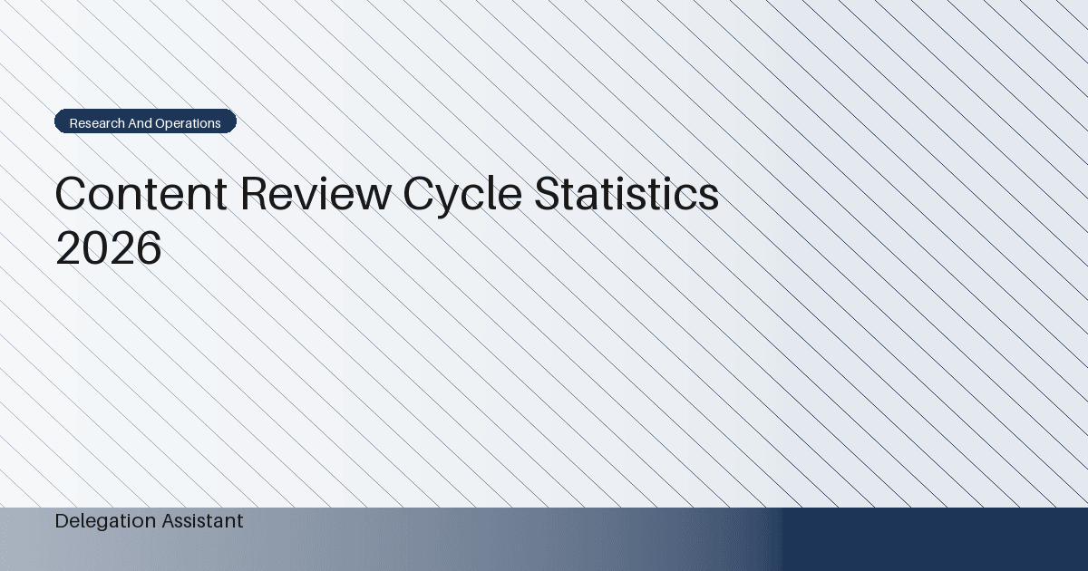 Deterministic editorial research dashboard illustrating content review cycle statistics