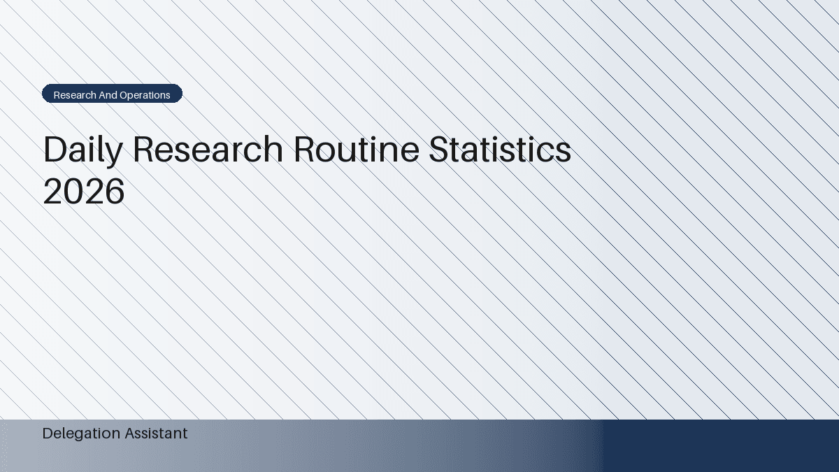 Daily research routine statistics dashboard