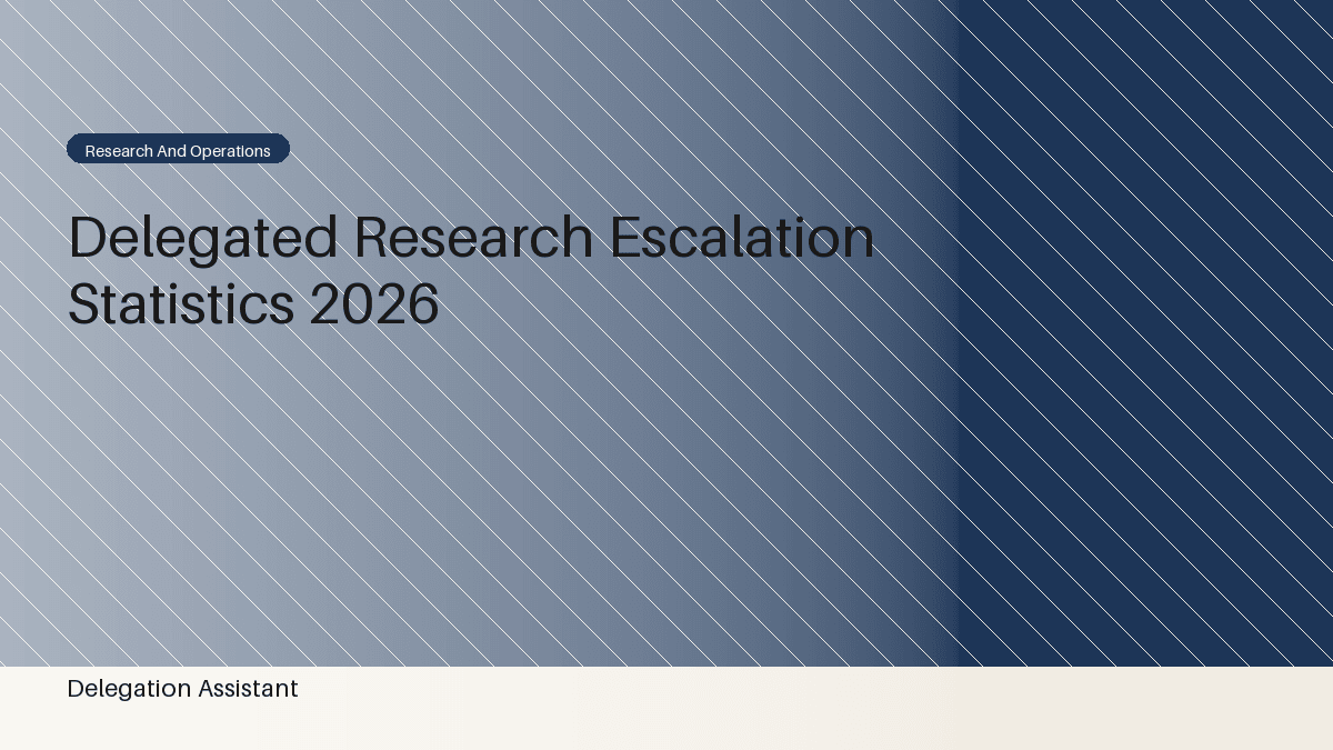 Deterministic editorial research dashboard illustrating delegated research escalation statistics