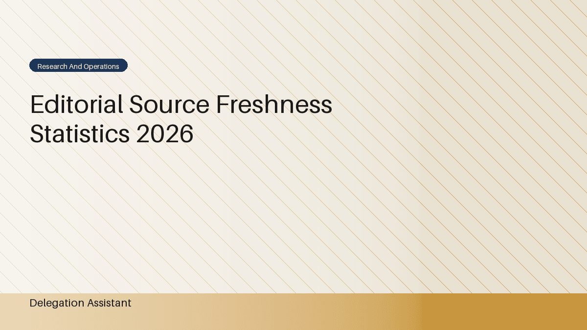 Deterministic editorial research dashboard illustrating editorial source freshness statistics