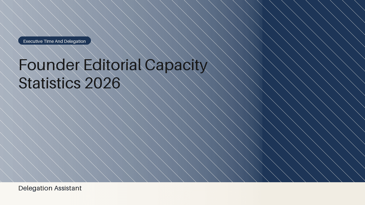 Deterministic editorial research dashboard illustrating founder editorial capacity statistics