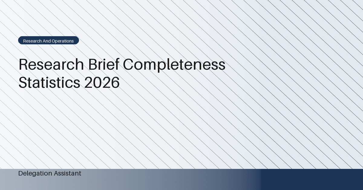 Deterministic editorial research dashboard illustrating research brief completeness statistics