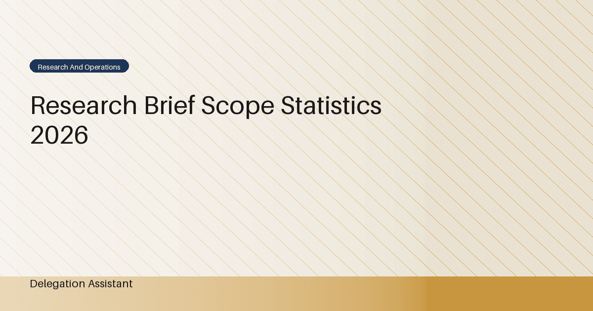 Deterministic editorial research dashboard illustrating research brief scope statistics