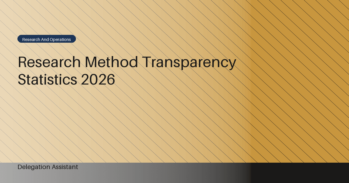 Deterministic editorial research dashboard illustrating research method transparency statistics