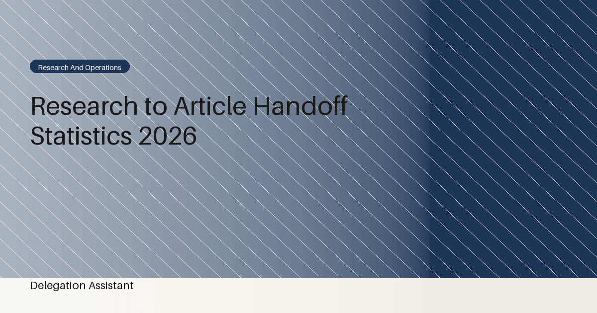 Deterministic editorial research dashboard illustrating research to article handoff statistics