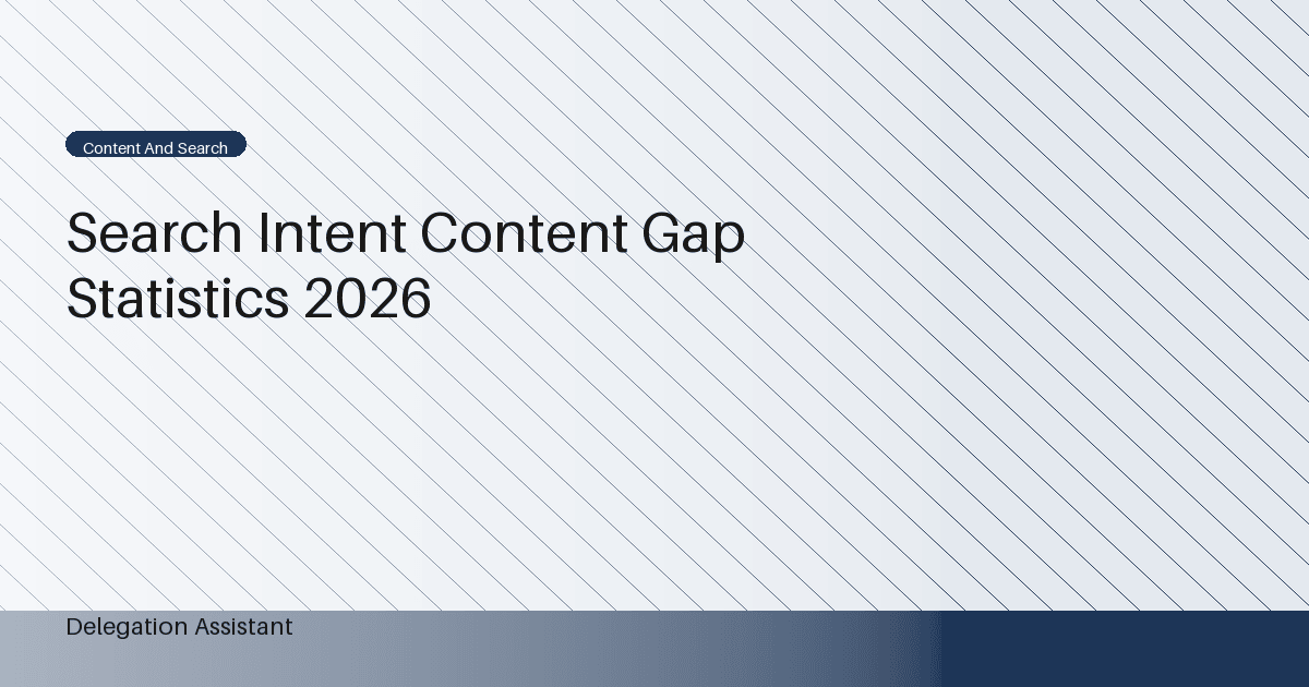 Deterministic editorial research dashboard illustrating search intent content gap statistics