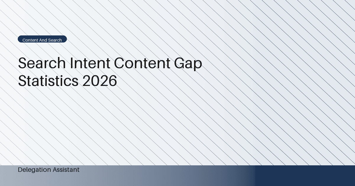 Deterministic editorial research dashboard illustrating search intent content gap statistics