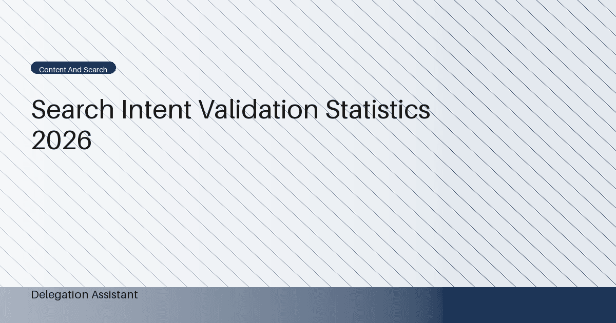 Deterministic editorial research dashboard illustrating search intent validation statistics