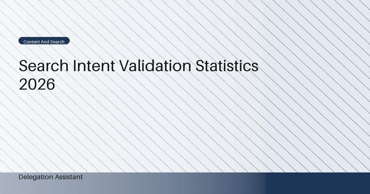 Deterministic editorial research dashboard illustrating search intent validation statistics