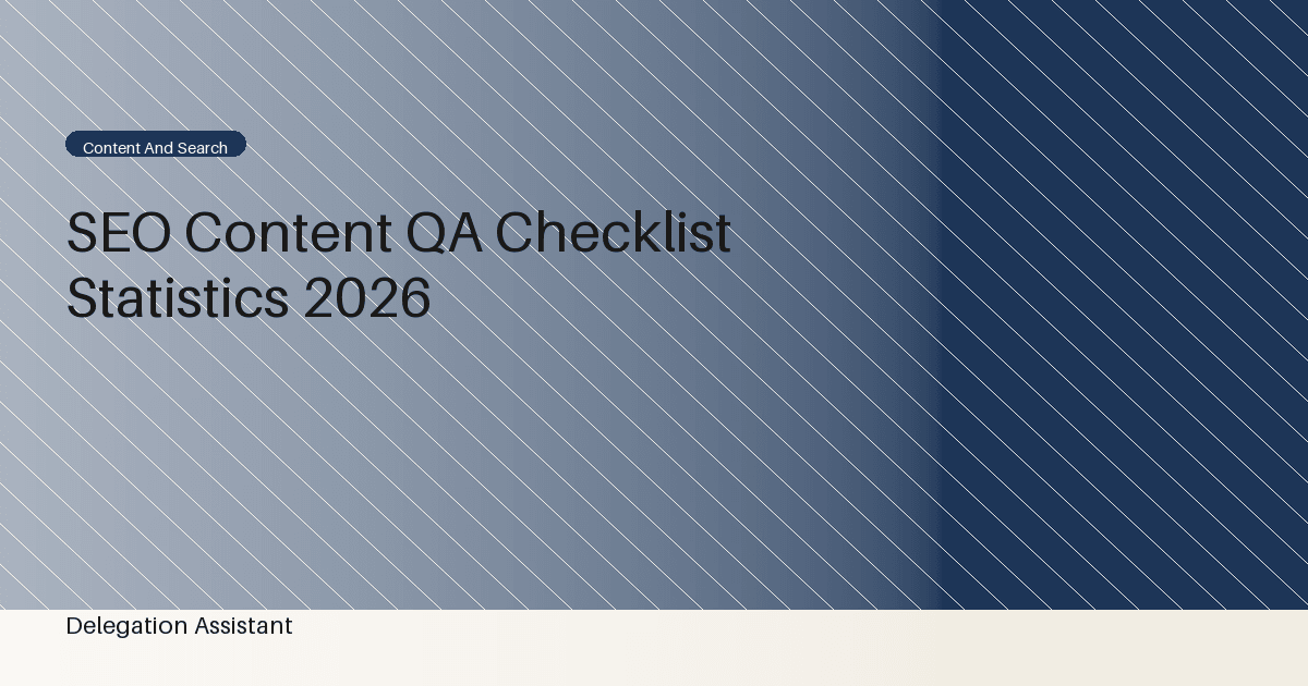 Deterministic editorial research dashboard illustrating SEO content QA checklist statistics
