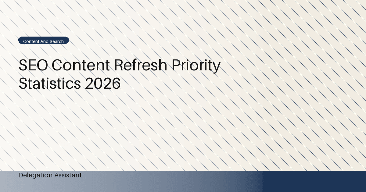 Deterministic editorial research dashboard illustrating SEO content refresh priority statistics