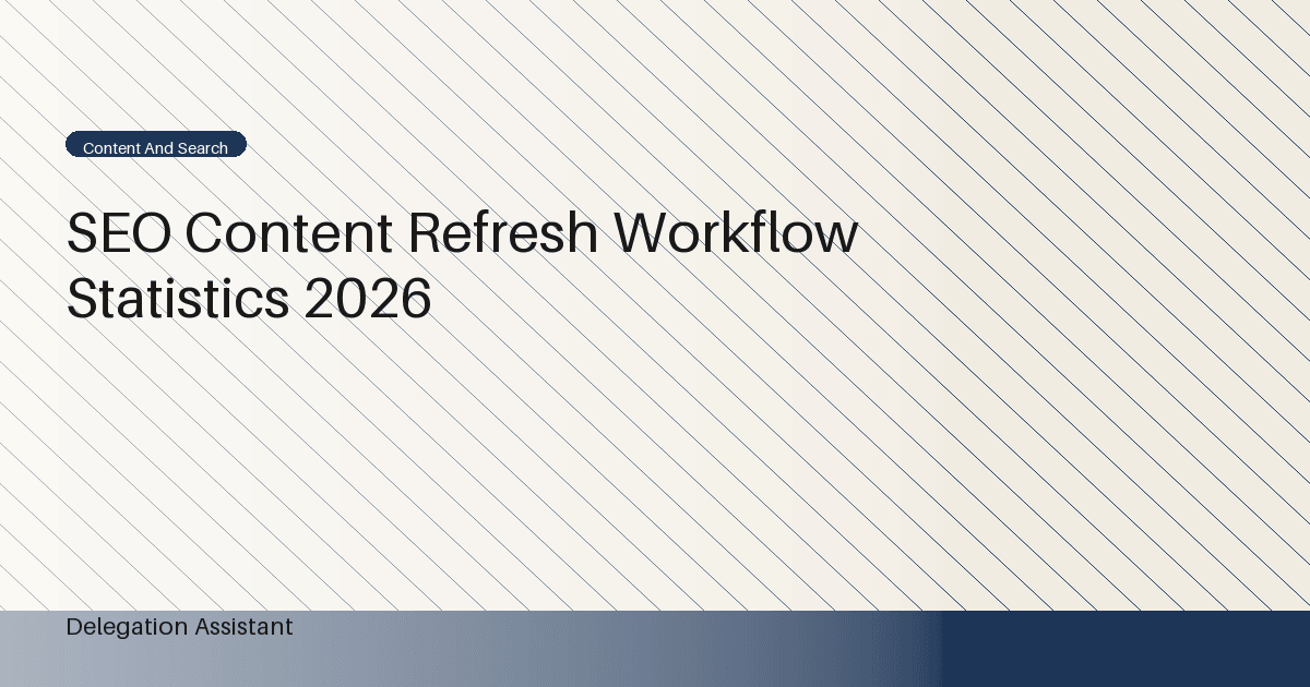 Deterministic editorial research dashboard illustrating SEO content refresh workflow statistics