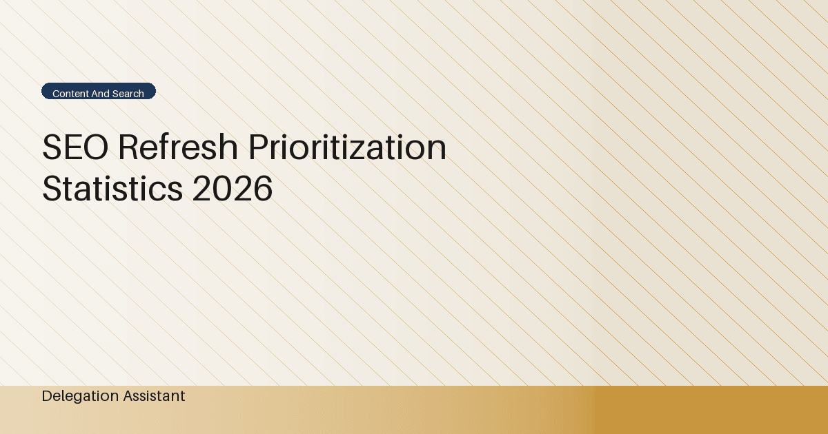 Deterministic editorial research dashboard illustrating SEO refresh prioritization statistics