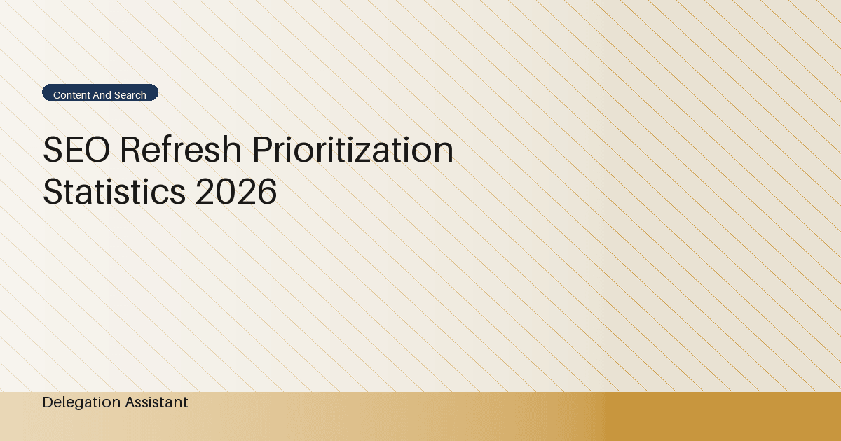 Deterministic editorial research dashboard illustrating SEO refresh prioritization statistics