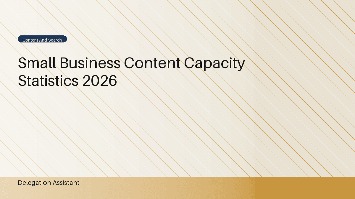 Deterministic editorial research dashboard illustrating small business content capacity statistics