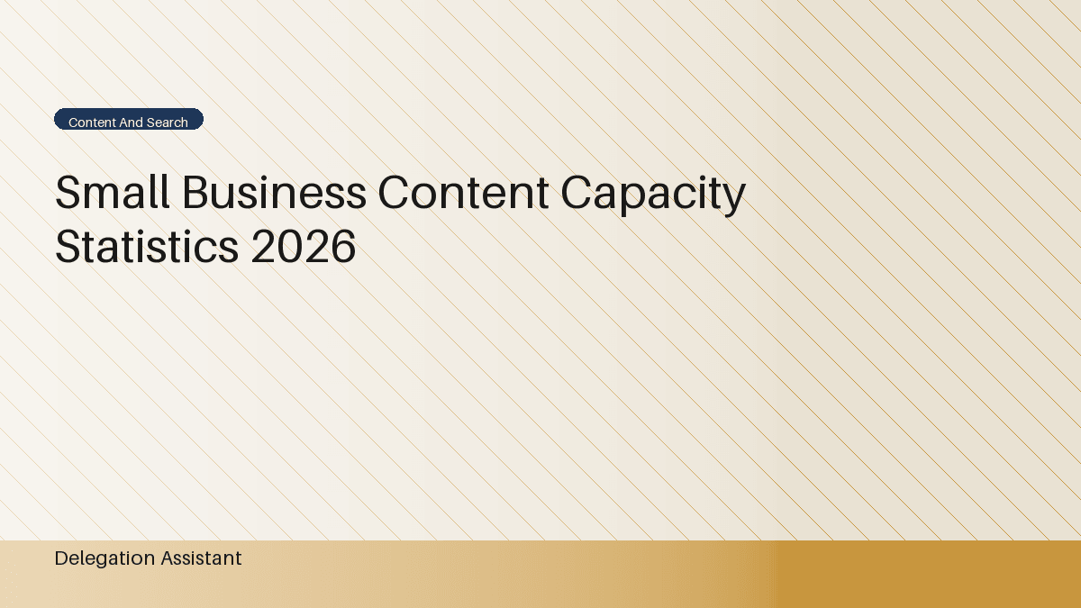 Deterministic editorial research dashboard illustrating small business content capacity statistics